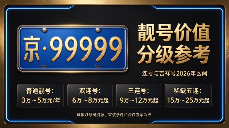 2026年闲置北京京牌照出租场景图